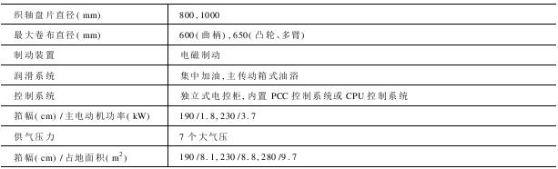 LA型系列噴氣織機