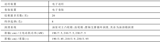 JZ型撓性劍桿織機(jī)
