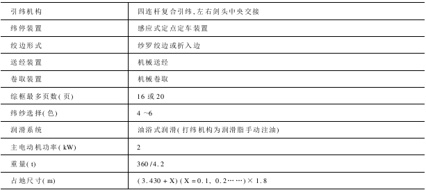 SJM型撓性毛巾劍桿織機(jī)