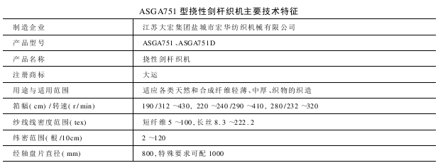 ASGA型撓性劍桿織機