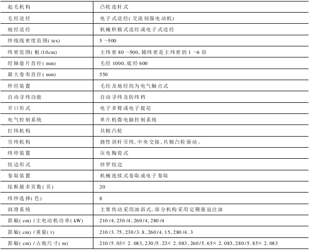 CR—M—型毛巾劍桿織機(jī)