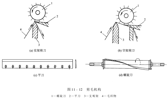 毛織物干整理設(shè)備-剪毛機(jī)