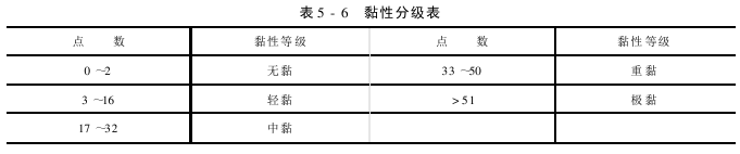 棉纖維黏性測(cè)定法 熱板檢驗(yàn)法