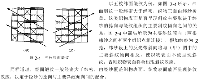 紗線設計